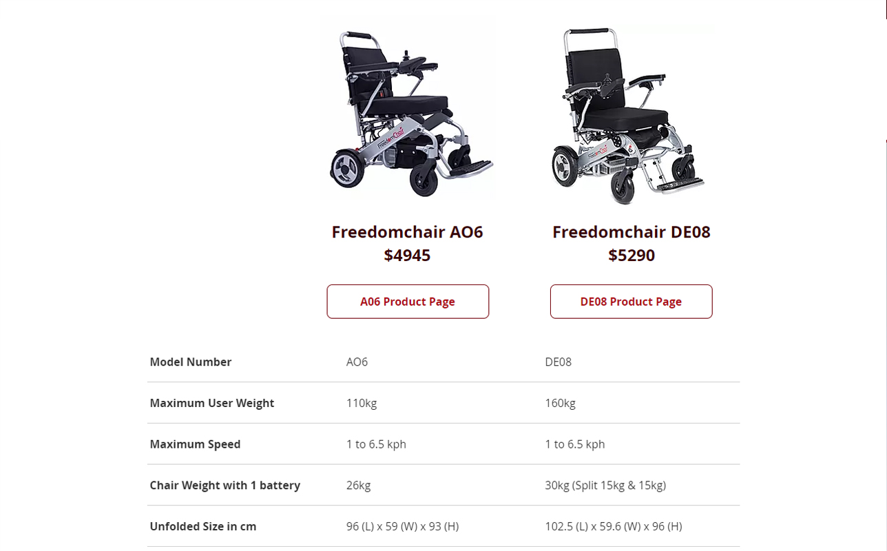 Technical Product Comparison Page